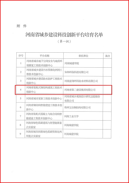 关于印发河南省城乡建设MK在线平台培育名单（第一批）的通知02.jpg
